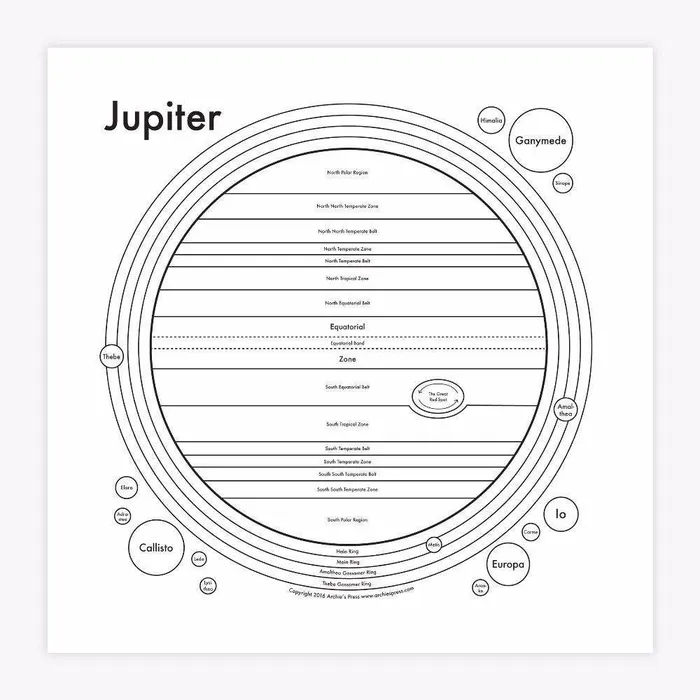 Earrings Jupiter Chart Print Archies Press